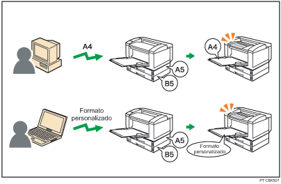 Ilustração de qualquer formato/tipo