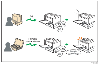 Ilustração de qualquer formato/tipo personalizado