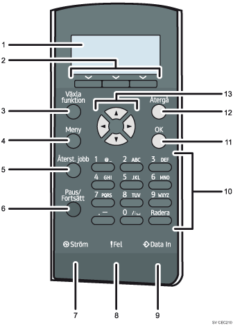 Bild av kontrollpanel med numrerade detaljer