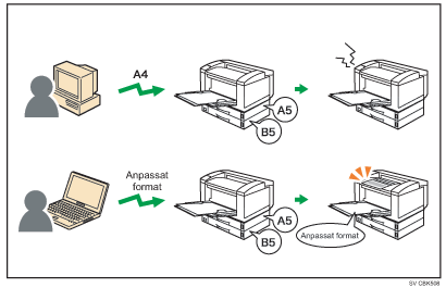Bild av alla anpassade format/typer