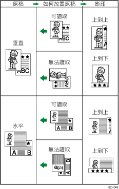 雙面影印說明圖