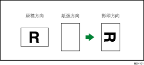 旋轉影印的說明圖