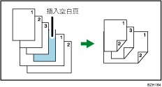 混合尺寸的說明圖