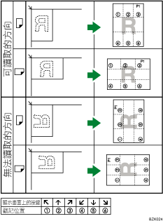 戳記位置說明圖