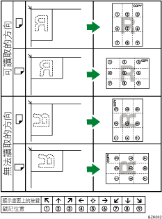 戳記位置說明圖