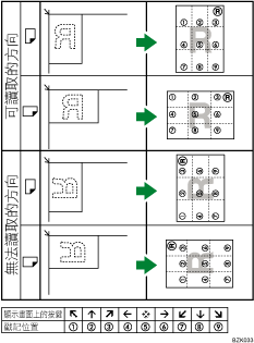 戳記位置說明圖