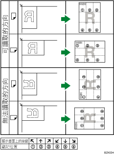 戳記位置說明圖