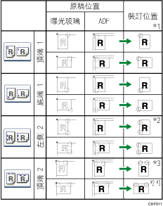 裝訂位置說明圖