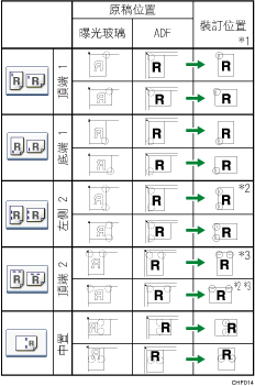 裝訂位置說明圖