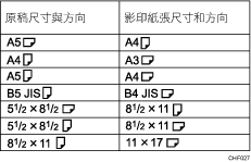 雙重影印說明圖