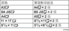 連續影印說明圖