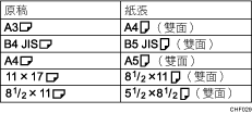 小冊／雜誌說明圖