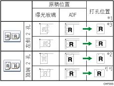 打孔位置說明圖