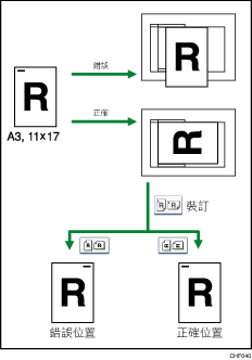 原稿方向的說明圖