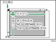 最大掃描範圍說明圖