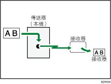 使用自動縮小進行傳送的圖示說明