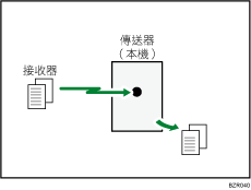 立即接收圖示說明