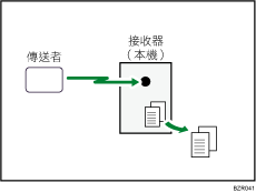 記憶接收圖示說明