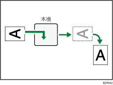 影像旋轉說明圖