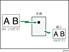 頁面縮小說明圖