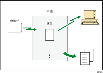 已接收與儲存的文件說明圖