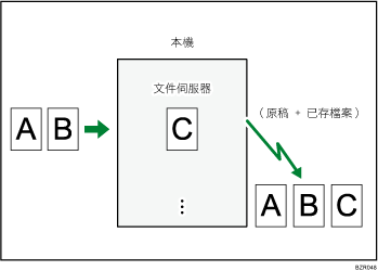 儲存文件的圖示說明