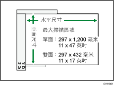 最大掃描範圍說明圖