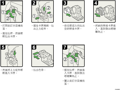 操作程序的說明圖