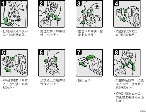 操作程序的說明圖