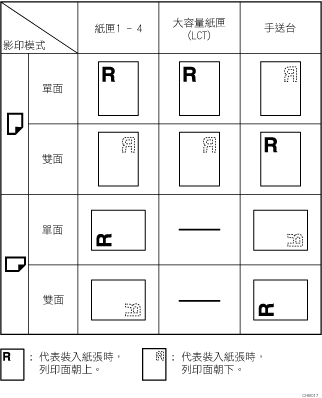 紙張方向的說明圖