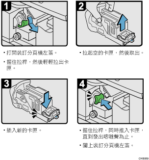 操作程序的說明圖