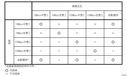 乙太網路速度說明圖