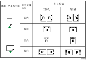 打孔位置圖示說明