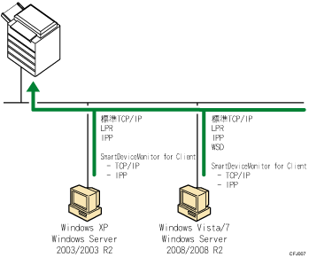 Windows列印連接埠圖示說明