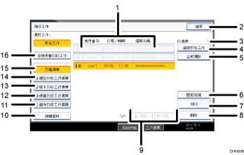 操作面板畫面圖例部位編號圖例