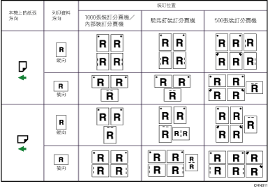 裝訂位置圖示說明