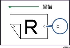 戳記圖例