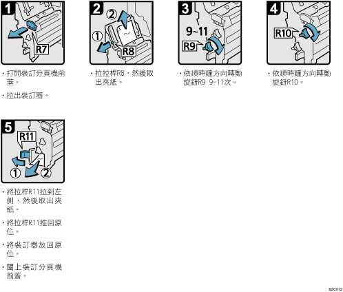 操作程序說明圖