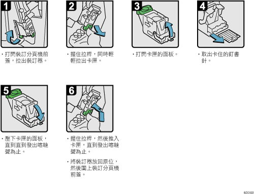 操作程序說明圖