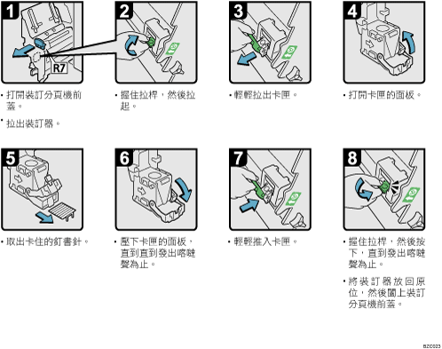 操作程序說明圖