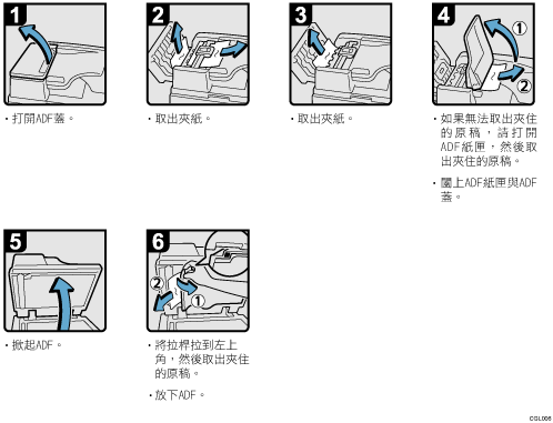 操作程序說明圖