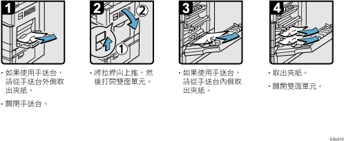 操作程序說明圖