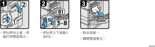 操作程序說明圖