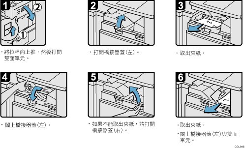 操作程序說明圖