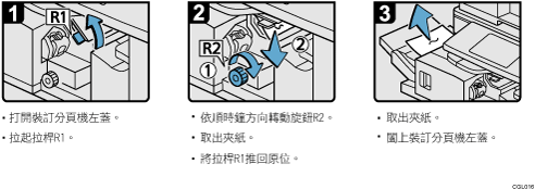 操作程序說明圖