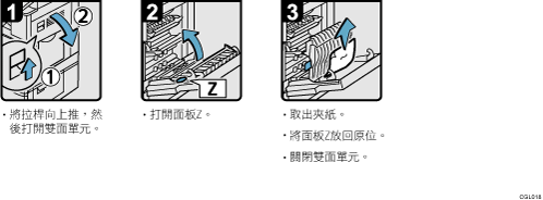 操作程序說明圖