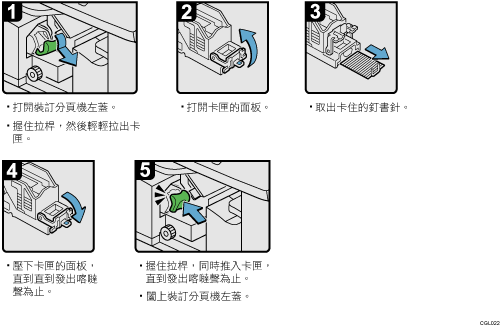 操作程序說明圖