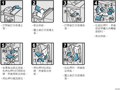 操作程序說明圖