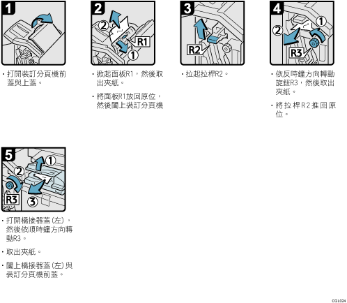 操作程序說明圖