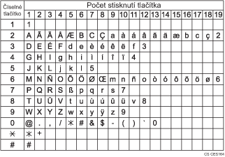 Ilustrace dostupných znaků